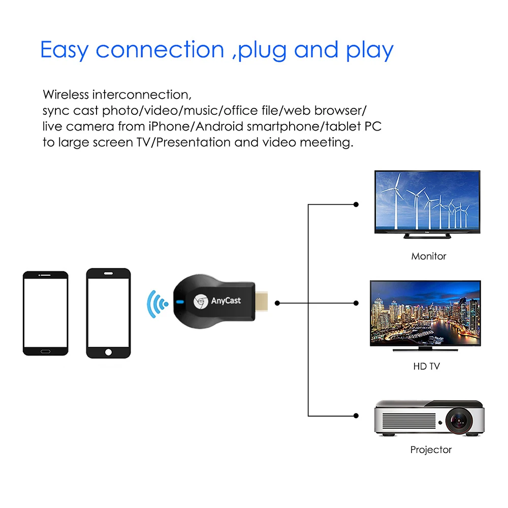 Приемник для телевизора AnyCast M2 беспроводной ТВ адаптер Miracast с поддержкой HDMI и Wi Fi