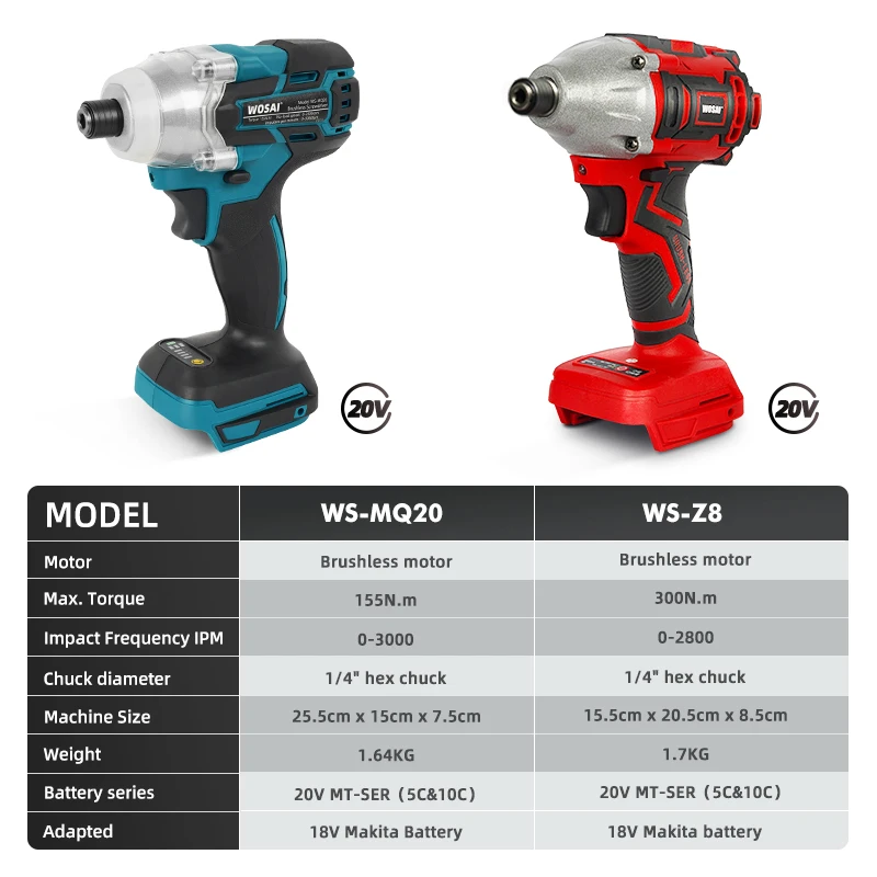 Аккумуляторная дрель-шуруповерт WOSAI MT 20 в | Инструменты