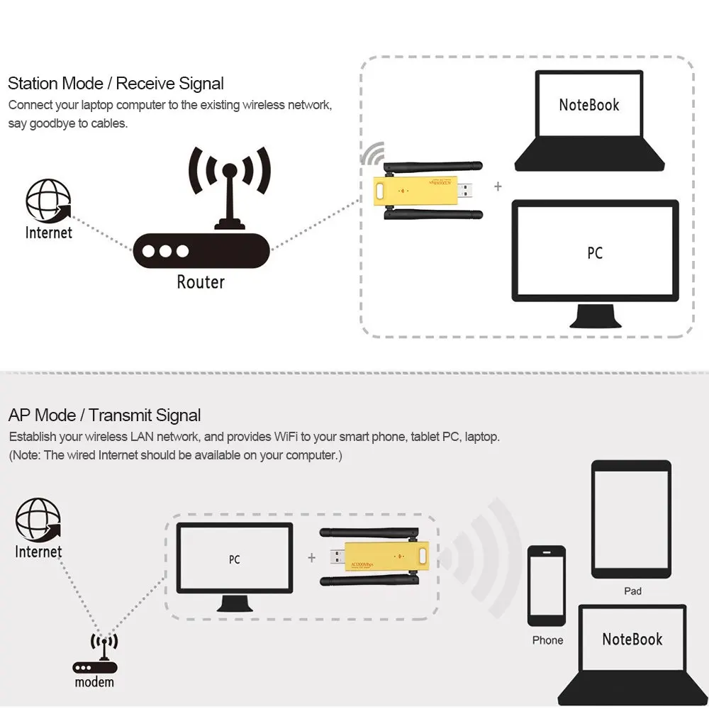 AMKLE USB wifi адаптер приемник 1200 Мбит/с двухдиапазонный ретранслятор Антенна Dongle 5