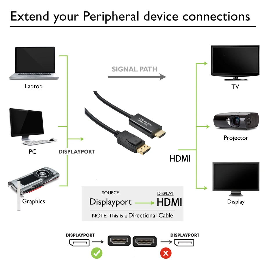 Кабель dp-hdmi 4K 60 Гц кабель Displayport к HDMI 2 0 для ПК мониторов ноутбуков поддерживается @