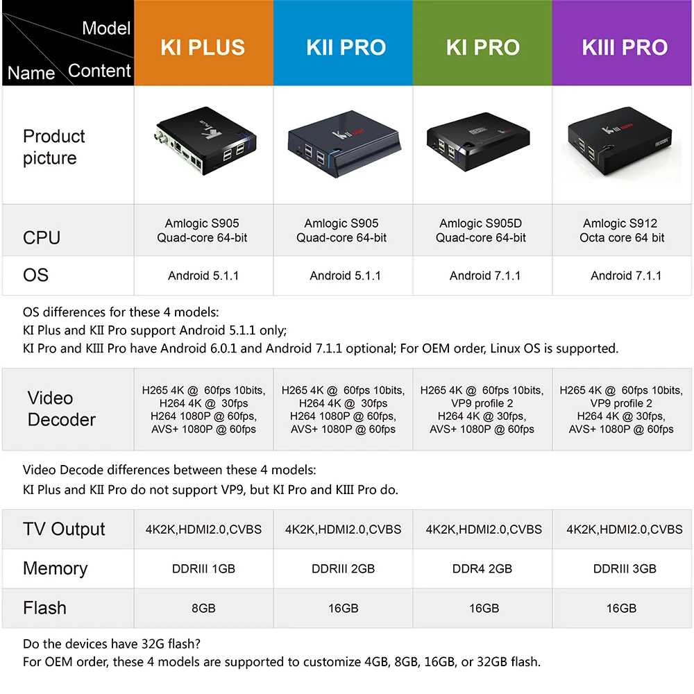 KIII PRO Amlogic S912 Android ТВ коробка 3 Гб оперативной памяти, 16 Гб встроенной памяти, DVB-S2 DVB-T2 DVB-C декодер+ KI PRO Декодер каналов кабельного телевидения PRO ТВ Box Amlogic S905D 2G/16G