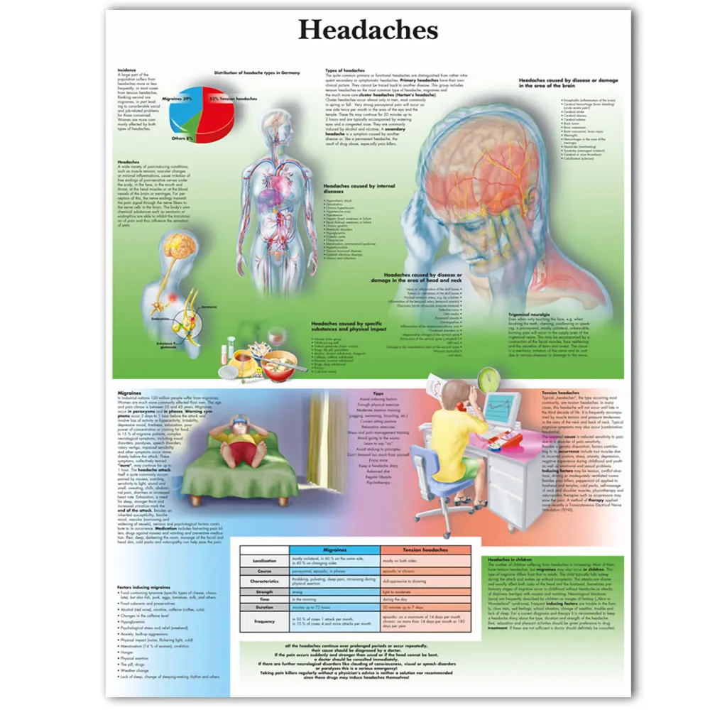 Плакат с изображением головной боли печать на холсте настенные картины для