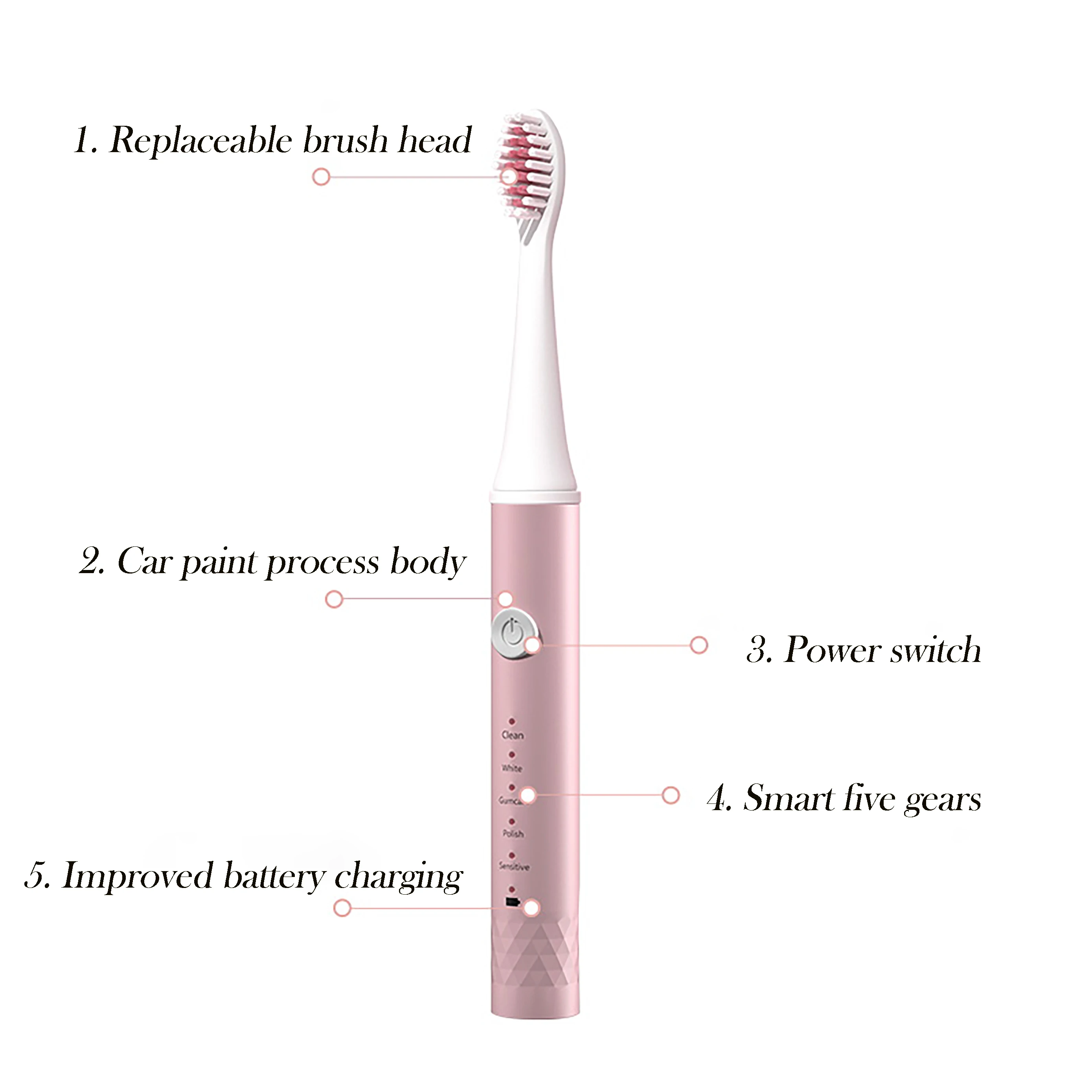 Electric Toothbrush Sonic USB Induction Charging Smart Men Women Travel Essential | Бытовая техника