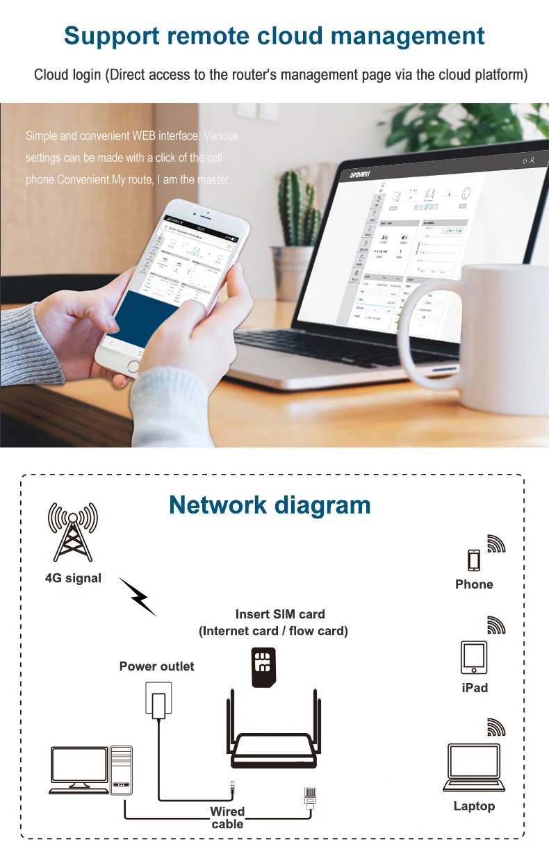 4 антенны 4G Wi-Fi роутер 4 порта маршрутизатор с sim-картой 2,4G маршрутизатор LAN WAN 10/100M USB WAP2 802.11n/b/g 300 Мбит/с маршрутизатор беспроводной