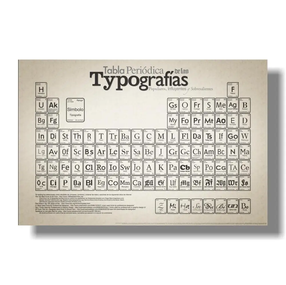 Постер с периодической таблицей-2020 Таблица элементов таблицы для классных