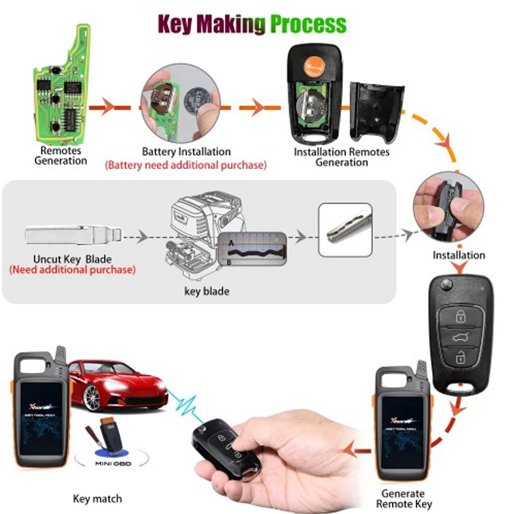 Беспроводной универсальный пульт дистанционного управления 5 шт./лот Xhorse VVDI2 XNHY02EN