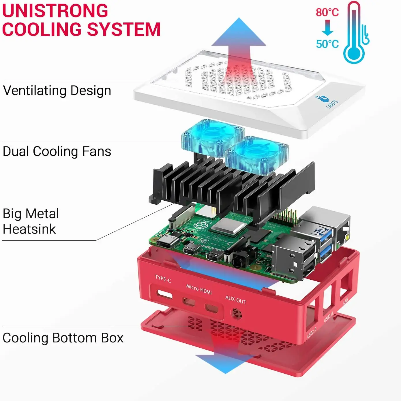 Raspberry Pi 4 8 ГБ ОЗУ стартовый комплект + карта 32 чехол вентилятор охлаждения 4K HD