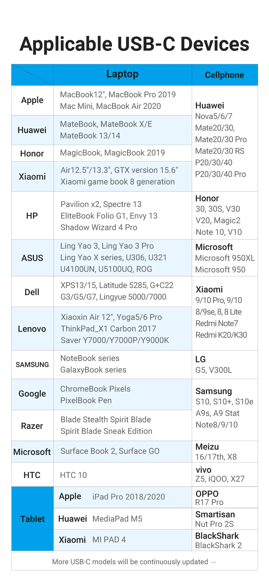 Vention USB C to USB Type C Cable PD 60W QC4.0 Fast Charger Data USB-C Cable for Macbook Samsung S20 Xiaomi 10 Pro USBC Cable 3m