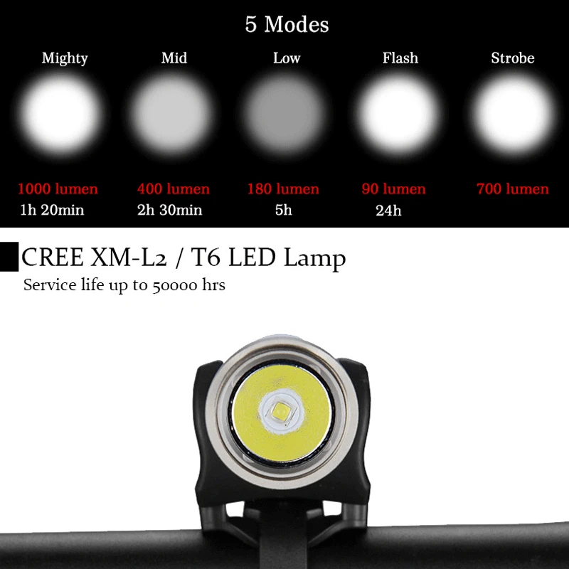 Рокброс велосипедные светильник 1000Lm ультра яркая велосипедная передняя