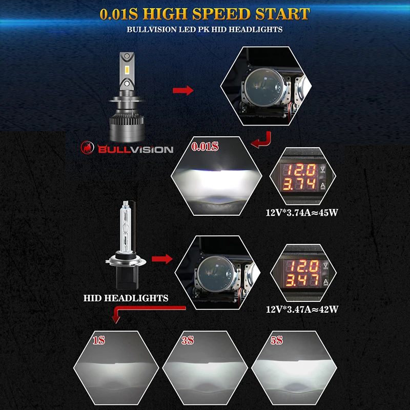 Светодиодные фары Hb3 9005 Hb4 9006 Led Canbus 6000 люмен Csp H7 H4 H11 светодиодные 12 В