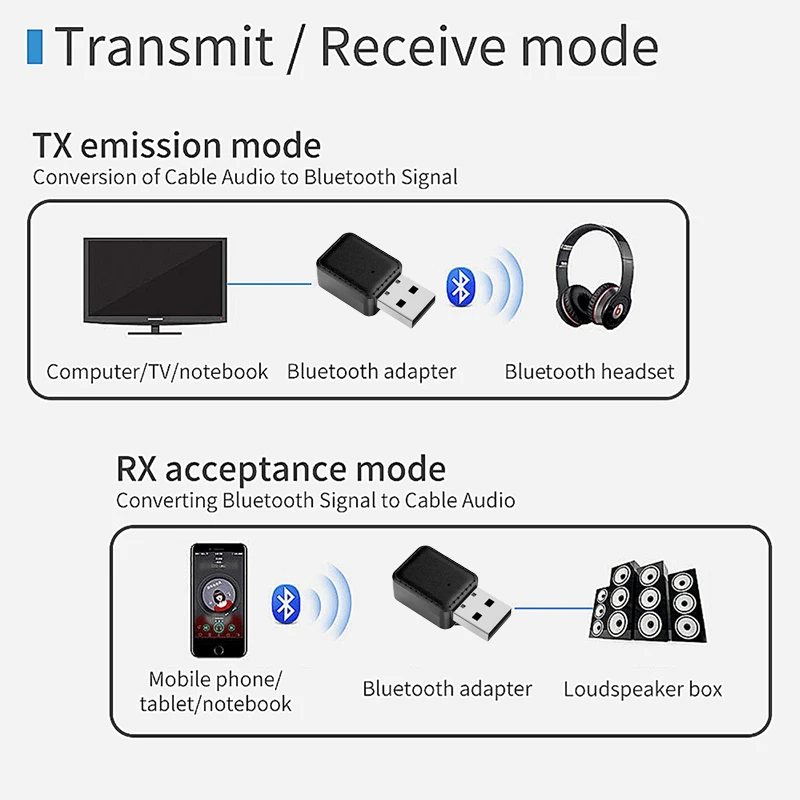 AUX 5.0 Bluetooth Receiver Transmitter Car USB Adapter Wireless Handsfree Kit for Speaker Home PC Laptop | Автомобили и мотоциклы