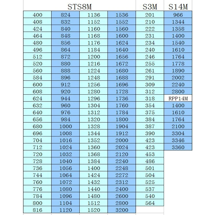 Резиновый Ремень ГРМ 1320/1344/1352/1360/1368/1400/1384/1424/1440/1432/1480/1512/1520/1528/1544/1552-S8M | Обустройство