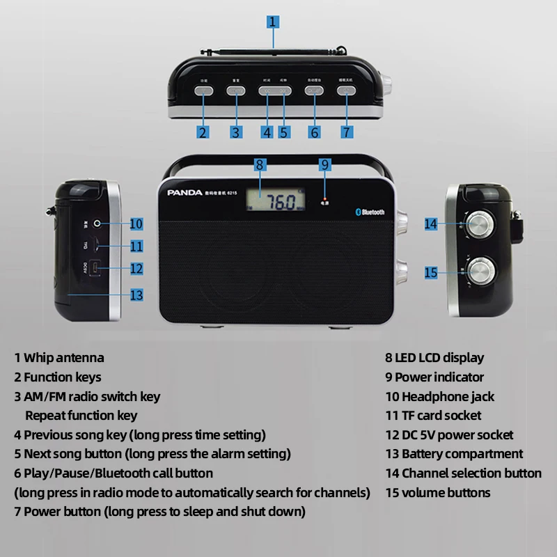 Portable Bluetooth FM AM Radio with Clock,LCD Display,HiFi Sundcore Music Speaker mp3 Player-Support SD Card,Headset,Chargeable enlarge