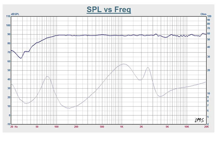 

P8 Passive Bookshelf Speaker 8 Inch HiFi Two-way Reference To Seas H1471 Speaker