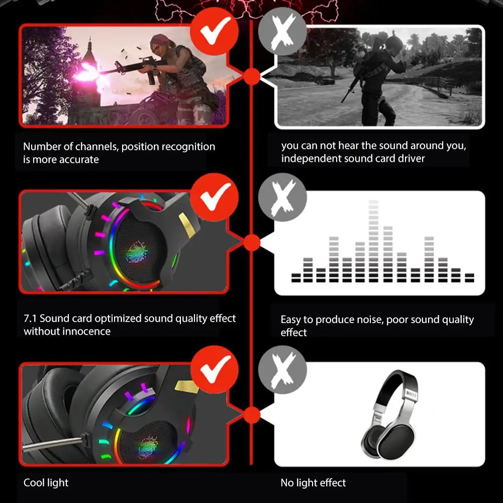 

Professional Gaming Headset Earphone Wired Gamer Headphone Stereo Sound Headsets With Noise Reduction Mic For Computer PC Gamer