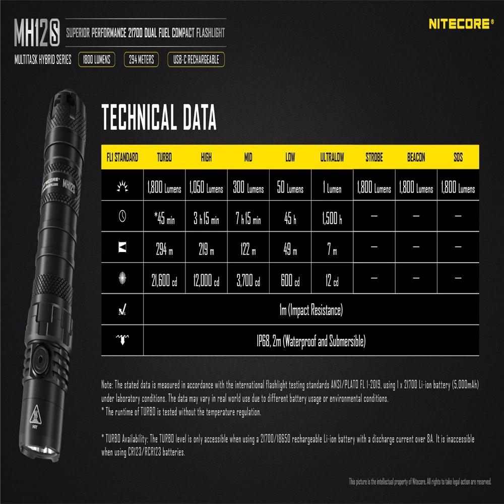 Nitecore MH12S фонарик 1800 люмен USB-C Перезаряжаемые для самозащитой правоохранительных