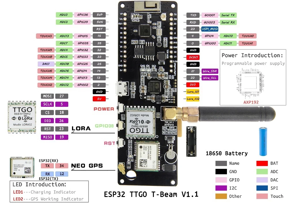 

LILYGO TTGO T-Beam V1.1 ESP32 LORA 433/868/915/923MHZ WiFi Wireless Bluetooth Module GPS NEO-M8N IPEX 18650 Battery Holder