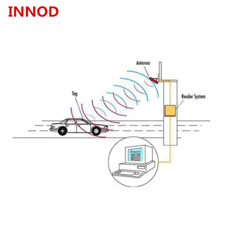 Дешевые rfid-метки бумага длинная наклейка для транспорта uhf 915-868 МГц этикетка цена/EPC класс 1 Gen2 пассивный rfid средний диапазон uhf бирка автомобиля 5 м