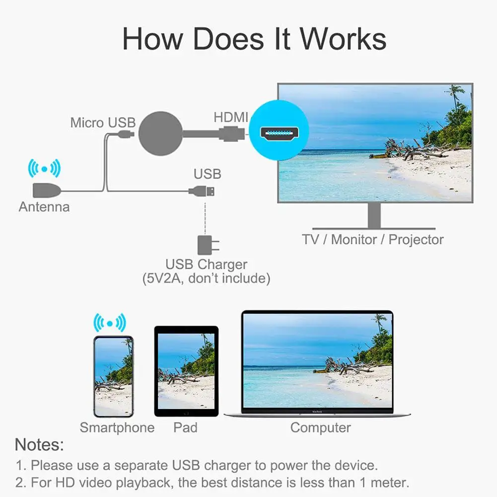2 4G/5G 1080P WiFi Дисплей Dongle HDMI TV Stick мобильный телефон беспроводной дисплей Digital Media Video