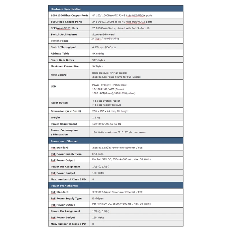 

PSE1008GSR 10/100/1000 Mbps POE Switch 8 Port Poe + 2 Uplink + 2SFP 150W Power Supply PoE Network Switch(EU Plug)