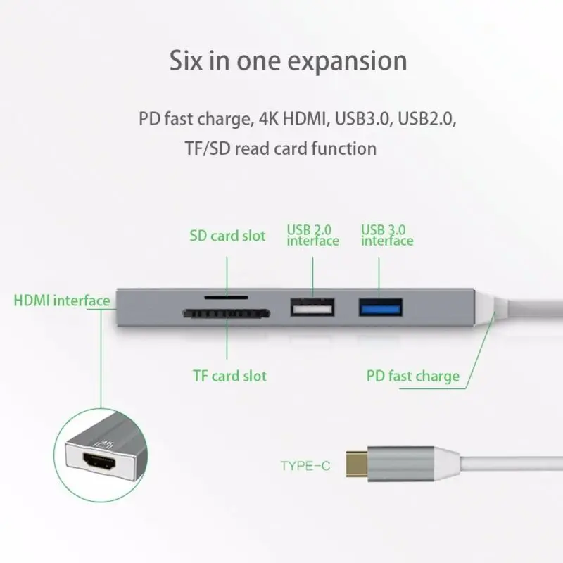 6 в 1 тип c к HDMI USB 4K 3 0 устройство для чтения карт SD TF PD зарядный адаптер