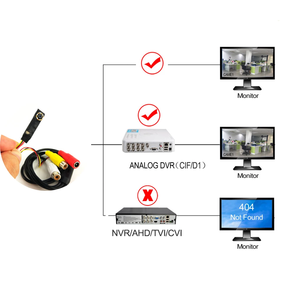 

Super Small Camera CCTV Home Security Surveillance Camera Video Audio Analog Camera with 6pcs 940nm IR LEDs Support Night Hidden