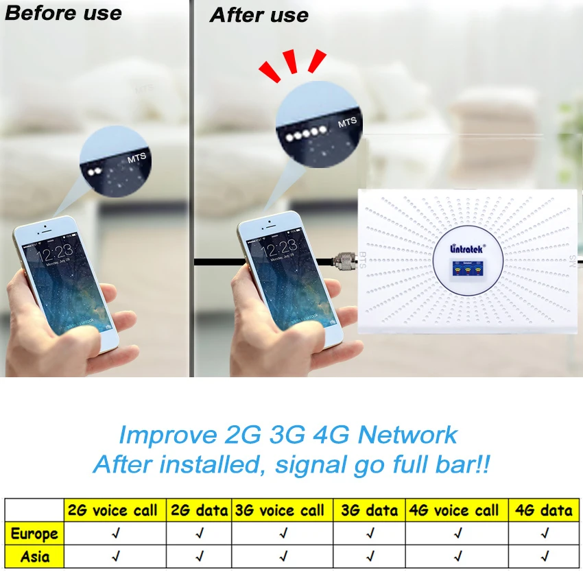2G 3G 4G Mobilephone Booster CDMA 850 GSM 900 WCDMA 2100 LTE 1800 2600 1700 1900 Cellular Amplifier 70db AGC ALC Signal Repeater | Мобильные