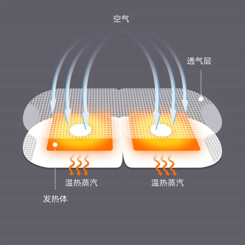 Xiaomi Mijia MIJOY Паровая маска для глаз 5 шт./компл. из нетканого материала