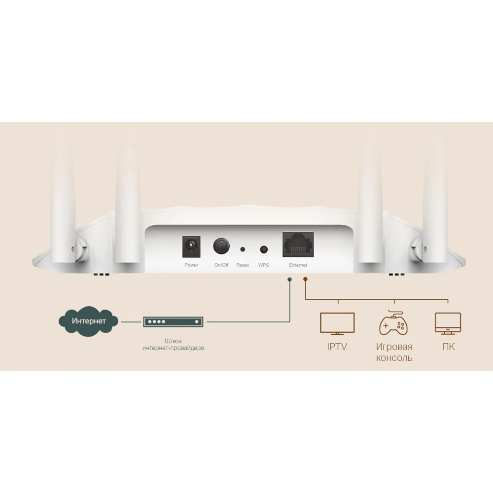 Wi-Fi роутер TP-LINK TL-WA1201 AC1200 |