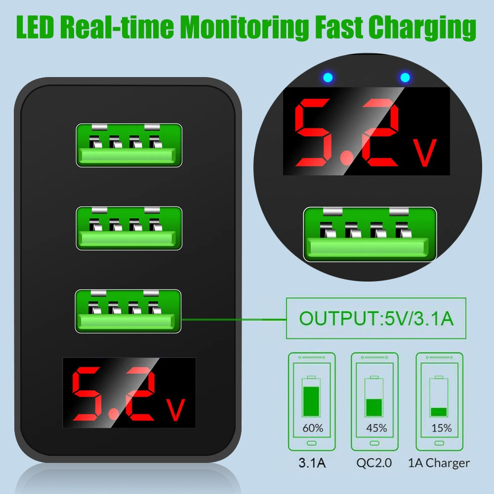 UK EU US Plug 3 Multi-Ports Fast Quick Charger USB Hub Wall Adapter Universal LED Display Portable Transformer Power Supply | Электроника
