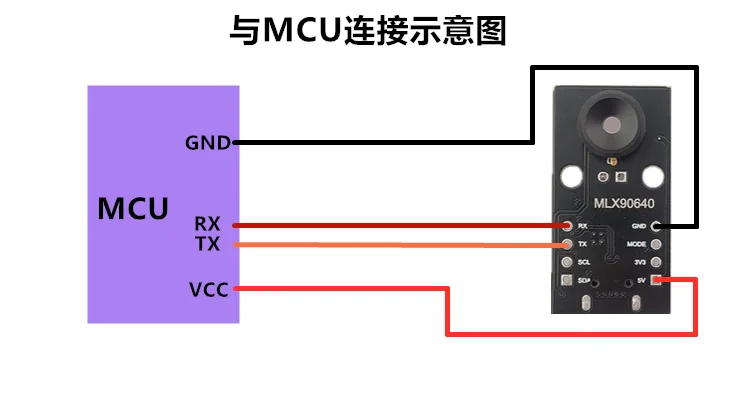 

MIX90640