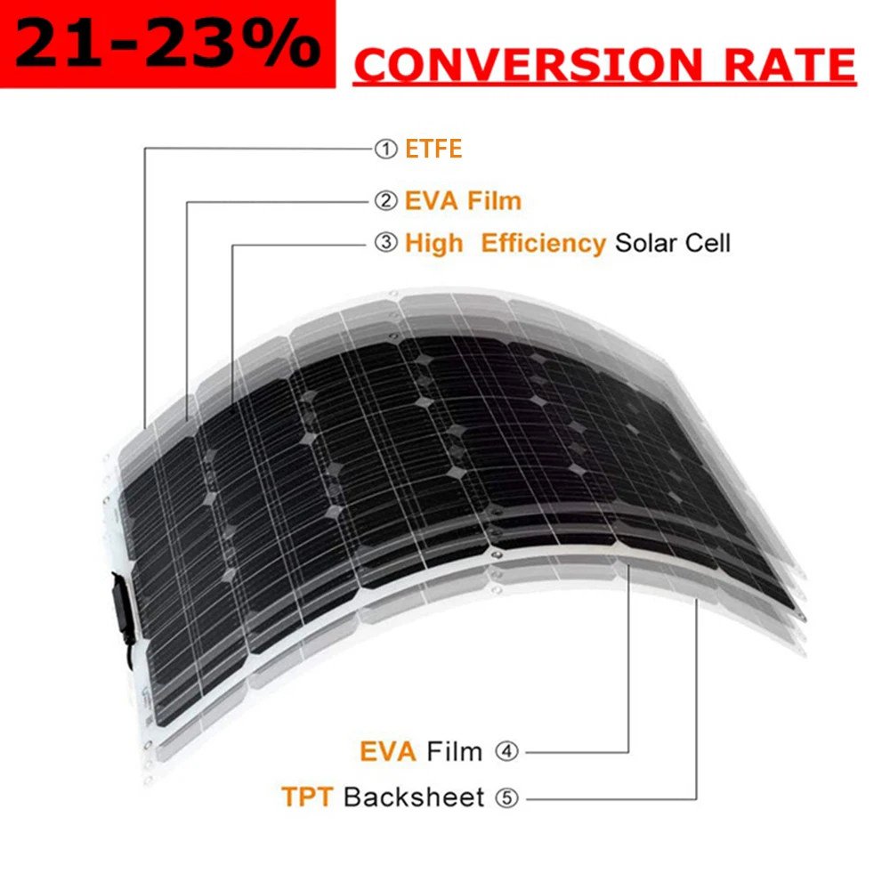 Flexible Solar Panel Kit Complete 250W ETFE Generator Energy Charger for Home Camping Car System Power Bank | Электроника