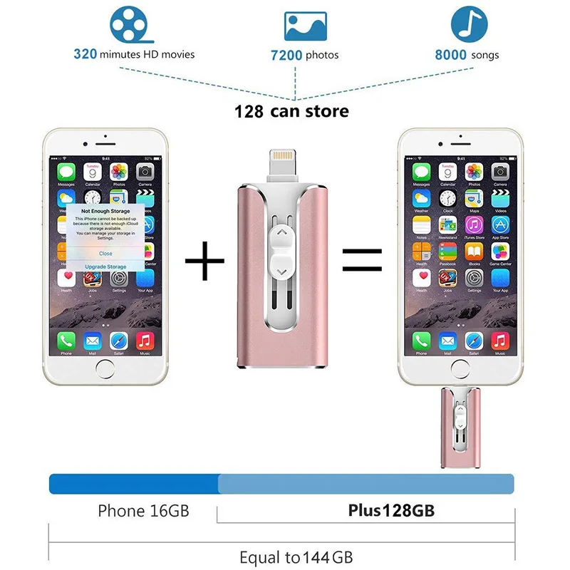 

OTG USB Flash Drive For iPhone X/8/7/7 Plus/6/6s/5/SE ipad Metal Pendrive HD Memory Stick 8GB 16GB 32GB 64GB 128GB Flash Driver