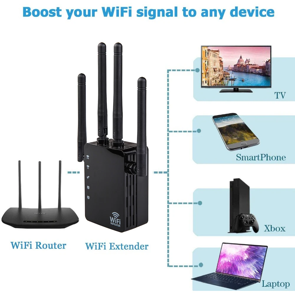 Беспроводной Wi fi ретранслятор 2 4/5 ГГц усилитель сигнала 1200 Мбит/с дальнего