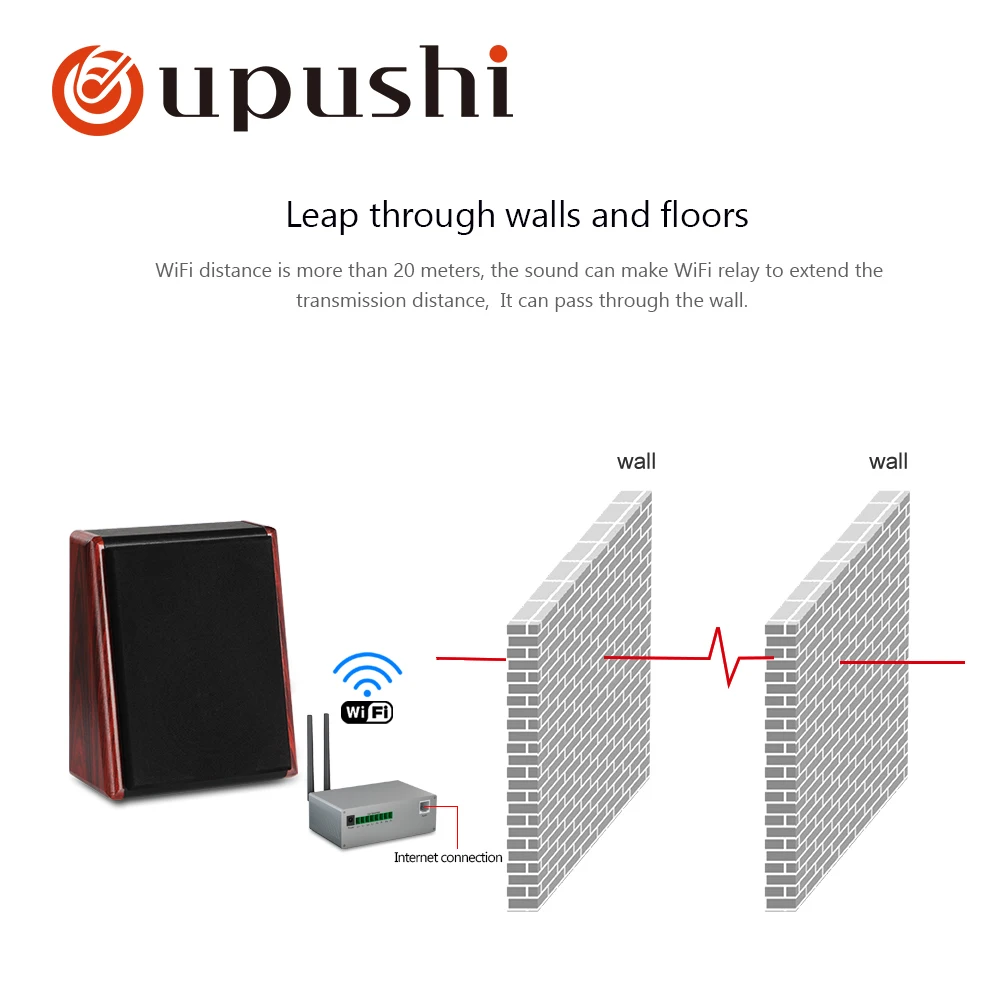 Oupushi Wifi высококачественный настенный динамик акустическая система настенное