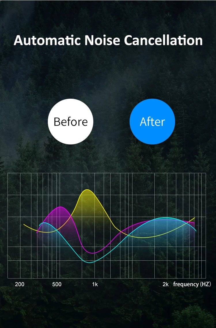 TWS беспроводные Bluetooth наушники 9D super bass стерео HIFI звук шумоподавление Mic Mi наушники Handsfree музыкальные наушники pk HBQ