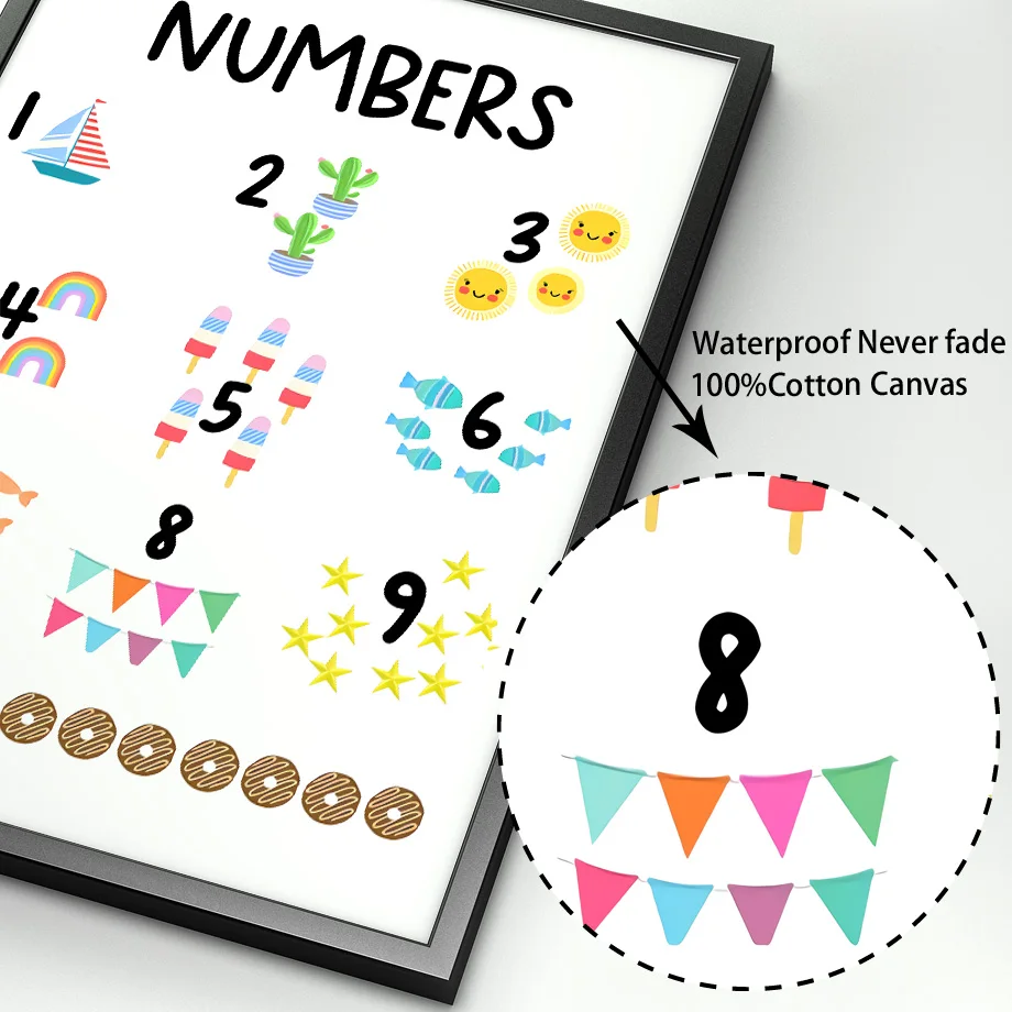 Картина на холсте с принтом планеты обучающая расцветка Настенная картина