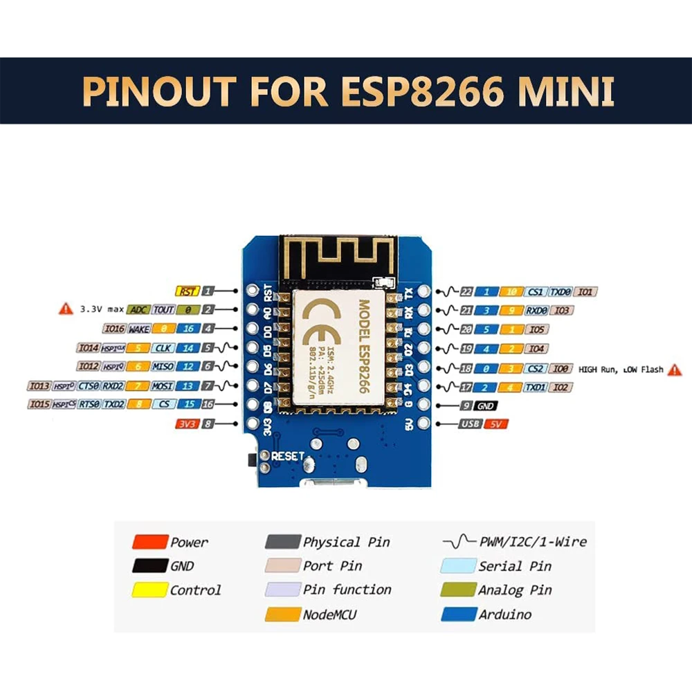 5 шт. ESP8266 ESP-12F NodeMcu Mini D1 Module WeMos Lua WiFi Интернет-макетная плата для Arduino совместимая с |