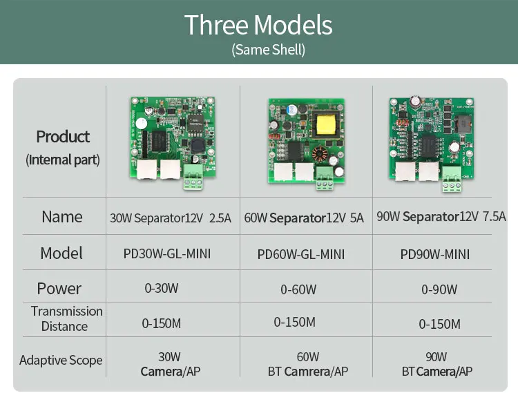 Промышленный Isplated PoE Gigabit Spliter высокой мощности 90 Вт 12 В Выходное напряжение POE Модуль питания POE переключатель