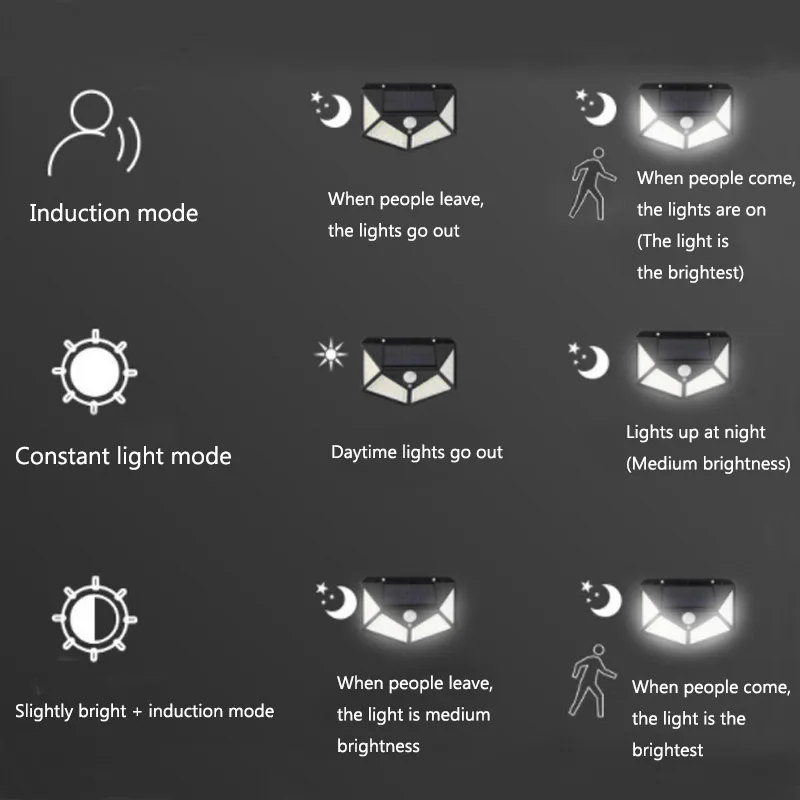 

100 LED Solar Wall Lamp PIR Motion Sensor Light Outdoor Waterproof Garden Courtyard Solar Street Lights Lighting 3 Modes