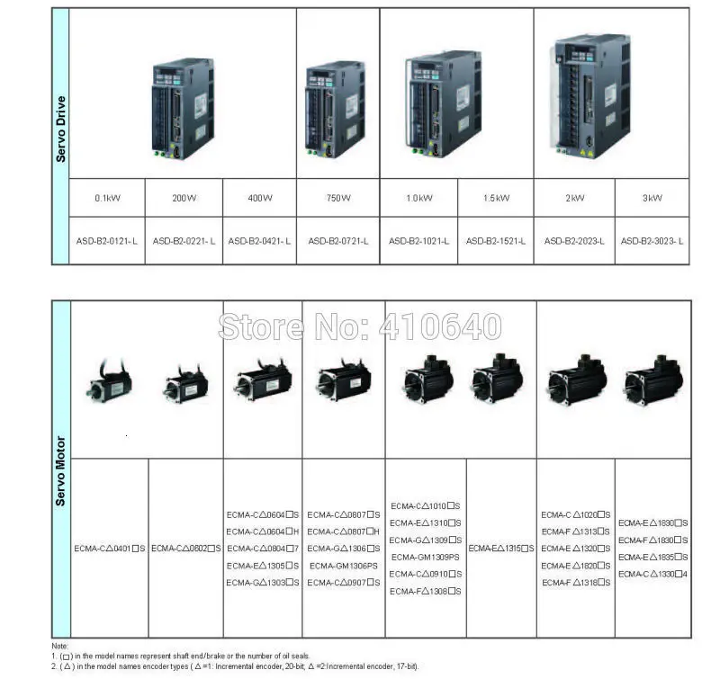 Распродажа 1500 кВт Delta 3000 Вт Серводвигатель ECMA-E21315RS и приводной ASD-B2-1521-B с кабелем об/мин