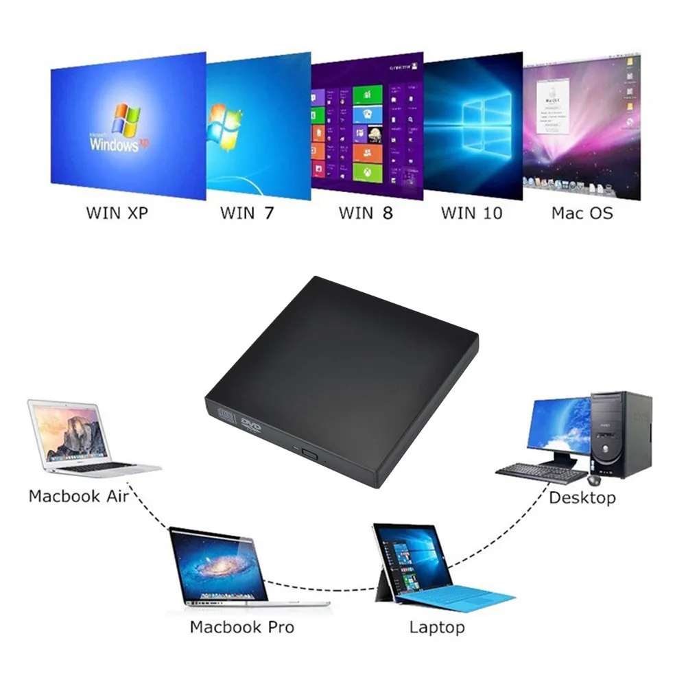 YiYaYo USB 2,0 CD RW DVD-ROM CD-ROM-плеер Внешний DVD Оптический привод рекордер портативный для ноутбука ПК Windows 7/8