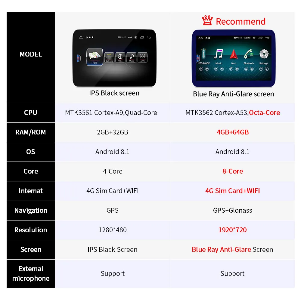 Krando Android 8,1 8,4 'IPS 4+ 64 синий дисплей стерео радио навигация для BENZ ML-Class W166 2012- мультимедийный плеер gps