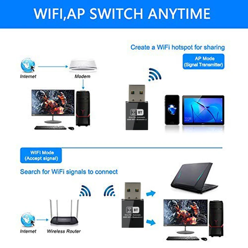 

600Mbps WiFi Bluetooth 4.2 USB Adapter RTL8821CU Dual Band 2.4/5Ghz Wireless External Receiver WiFi Dongle for PC/Laptop/Desktop