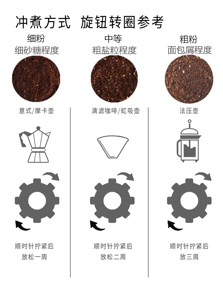 

Manual Ceramic Coffee Grinder Timemore Stainless Steel Tools Manual Coffee Mill Espresso Moedor Cafe Grinder Machine EK50MCJ