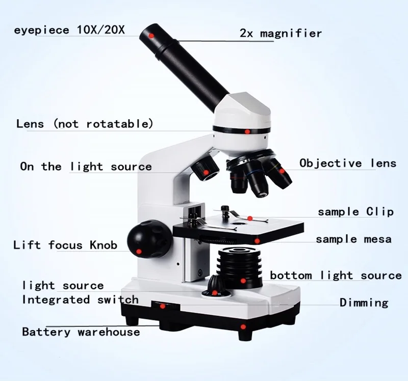 

High definition HDMI/USB digital 18 million photo measurement industrial video magnification electron microscope