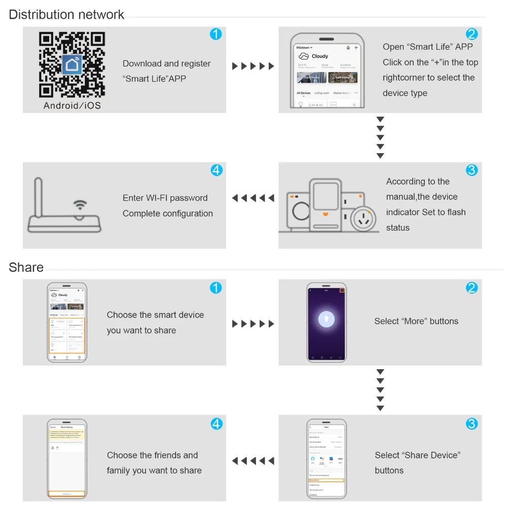 

Tuya EU Wifi Wall Touch Switch 1 Gang White No Neutral Wire Required Smart Single Wire Works With Alexa google home smartlife