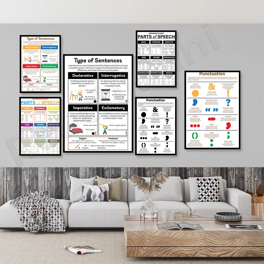 

English grammar table-sentence types, punctuation, part of speech, home school or classroom grammar posters, educational posters