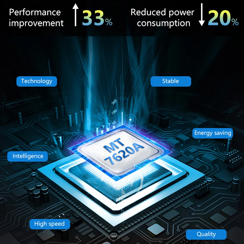 1200 Мбит/с гигабитный автомобильный роутер 4G lte Wi Fi GPS 5 ГГц 3g 4g SIM карта Беспроводной