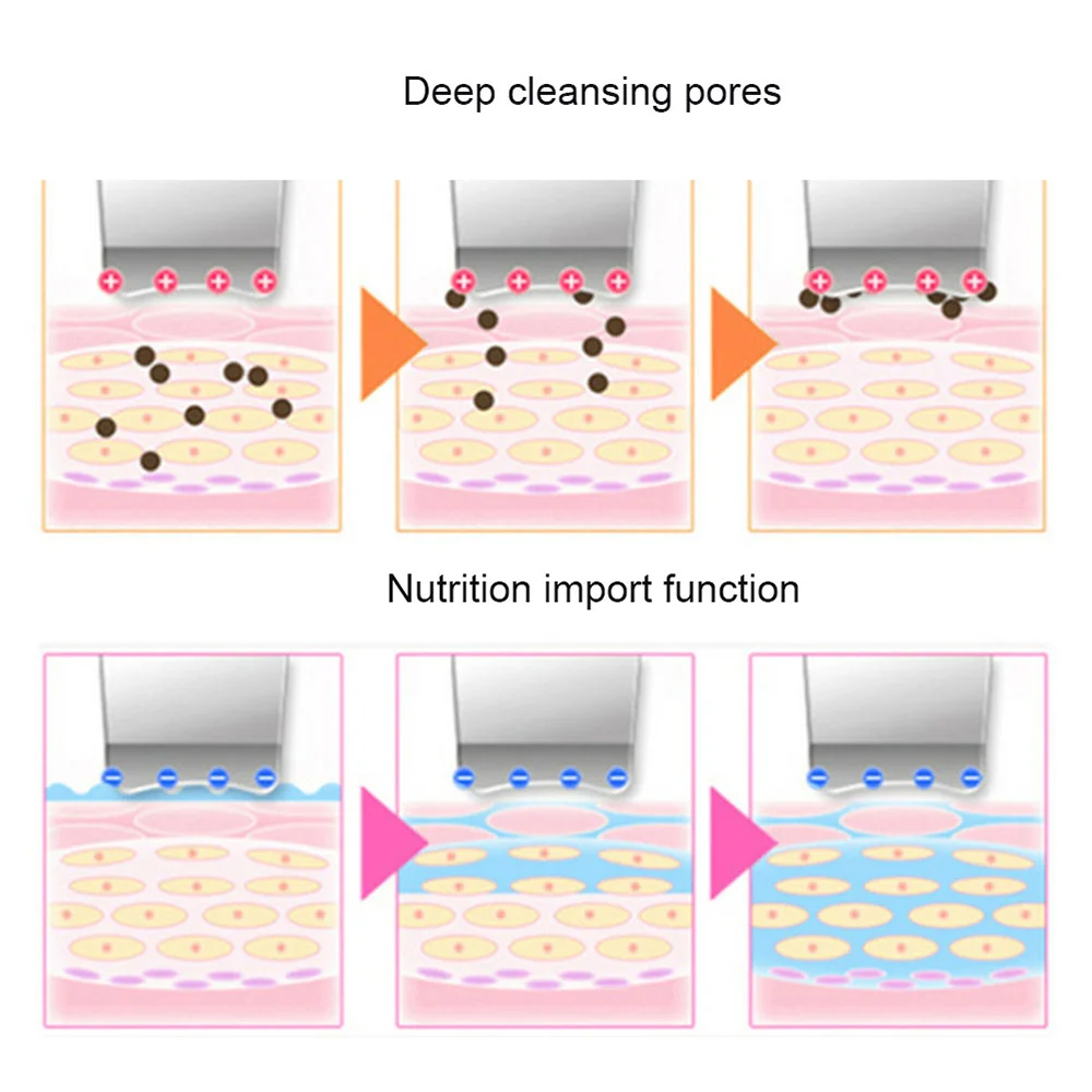 

Ultrasonic Skin Scrubber Deep Cleaning Face Scrubber Vibrating Facial Cleansing Skin Spatula Peeling Beauty Instrument Device